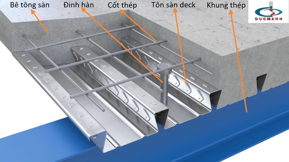 cấu tạo của sàn deck được thi công tại bắc giang
