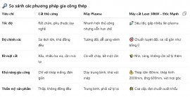 Sốc: Gia công cắt laser thép tại Thái Nguyên, chính xác đến từng mm!